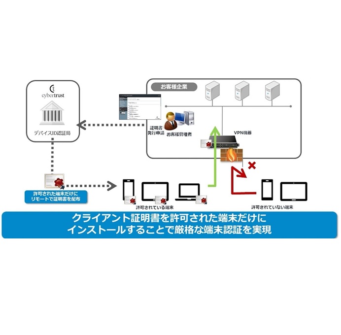 新SASEサービス「IIJセキュアアクセスサービス」メディア向け