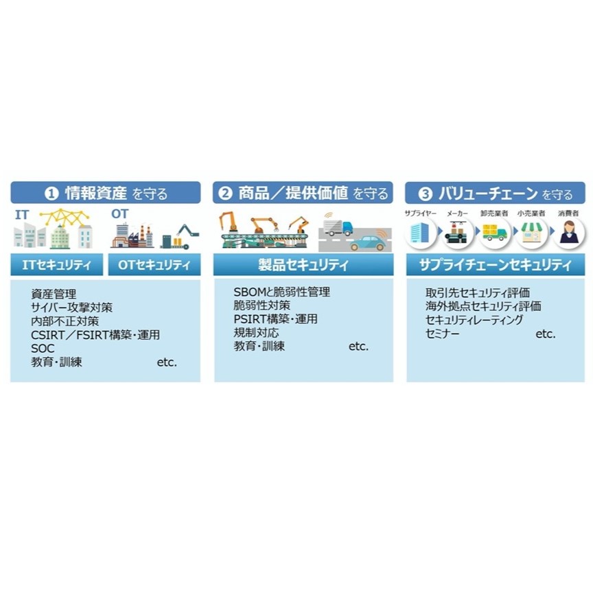 サプライチェーン全体でレジリエンスを強化し、サイバー攻撃から事業を